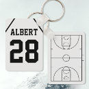 Suche nach basketballplatz accessoires Basketballspieler