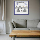 Suche nach generationen poster Stammbaum