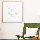 Suche nach geo poster Minimalistisch