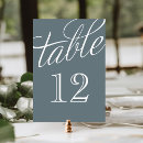 Suche nach script tischkarten Tabelle