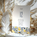 Suche nach italienisch tischkarten Gäste