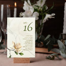 Suche nach asiatische hochzeit tischkarten Elegant