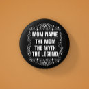 Suche nach bester junge buttons Mutter