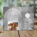 Suche nach krebs geburtstag karten Astrologie