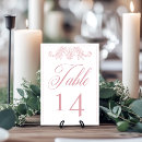 Suche nach barock tischkarten Für alle