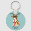 Suche nach sheltie schlüsselanhänger Schutz