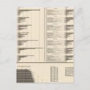 Suche nach verhältnis postkarten Statistisch