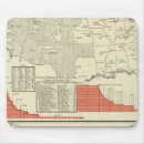 Suche nach statistik mousepads Schule