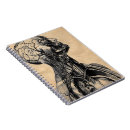 Suche nach körper kleine notizbücher Anatomie