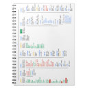 Suche nach code schreibblöcke Technologie
