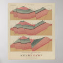 Suche nach geologischer poster Abschnitte