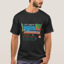 Suche nach lustiges periodensystem tshirts Tisch