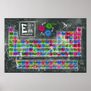 Suche nach das periodensystem poster Tabelle