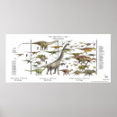 Suche nach dinosaur poster Tiere