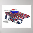 Suche nach krieger poster Amerika