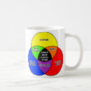 Suche nach diagramm tassen Lustig