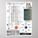 Suche nach moon phases poster Diagramm