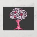 Suche nach krebs ist zum kotzen postkarten Brustkrebs