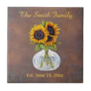 Suche nach braun fliesen Familie