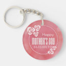 Suche nach m schlüsselanhänger Einfach