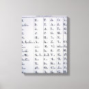Suche nach alphabet leinwandbilder Schule