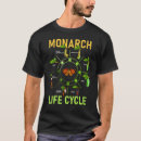 Suche nach lebenszyklus tshirts Schmetterling