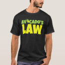Suche nach avogadro Avocado