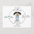 Suche nach medikamente postkarten Für alle