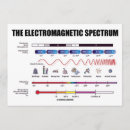 Suche nach physik einladungen Wissenschaft