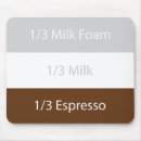 Suche nach cappuccino mousepads Café