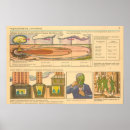 Suche nach radioaktiv poster Kalter krieg