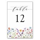 Suche nach sommer tischkarten Braut