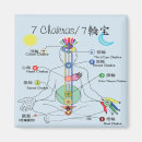 Suche nach chakra magnete Energie