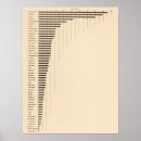 Suche nach lithographisch poster Statistisch