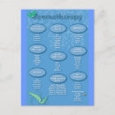 Suche nach aroma postkarten Zimt