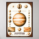 Suche nach jupiter poster Sonnensystem
