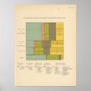 Suche nach diagram poster Lithographed