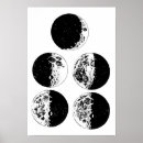 Suche nach moon phases poster Astronomie