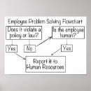 Suche nach problem poster Spaß