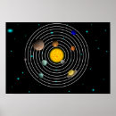 Suche nach solar system poster Space