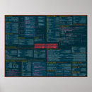 Suche nach spickzettel Cheatsheet