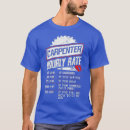 Suche nach werkzeugkasten tshirts Arbeiter