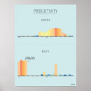 Suche nach produktivität poster Arbeit