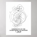 Suche nach mechanismus poster Für alle