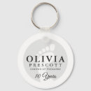 Suche nach fuss schlüsselanhänger Füße