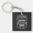 Suche nach legenden schlüsselanhänger Retro