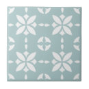 Suche nach salbei grün fliesen Einfach