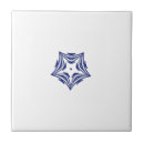 Suche nach hintergründe fliesen Küche