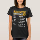 Suche nach konto tshirts Manager