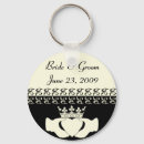 Suche nach claddagh schlüsselanhänger Keltisch